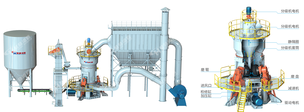 HLM立式磨粉機(jī)生產(chǎn)線效果圖