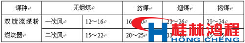 熱風(fēng)爐 立磨 立式磨粉機(jī) 桂林鴻程