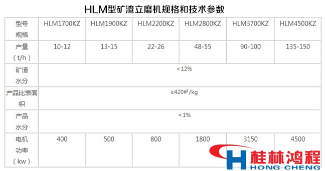 HLM型礦渣立磨機(jī)規(guī)格和技術(shù)參數(shù)表