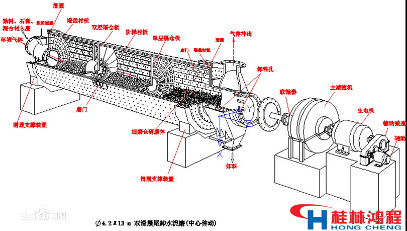 水泥球磨粉機