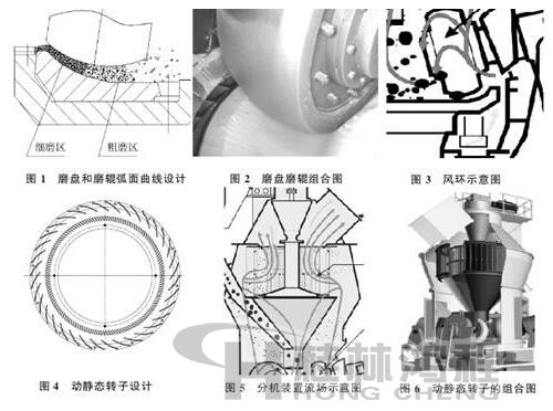 超細(xì)立式磨結(jié)構(gòu)圖